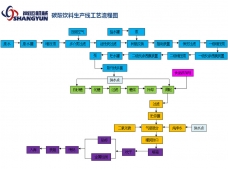 碳酸饮料生产工艺