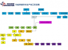 保健功能饮料生产工艺